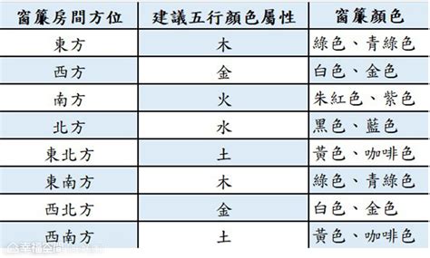 風水 顏色|居家風水全攻略：打造好運空間的完整指南